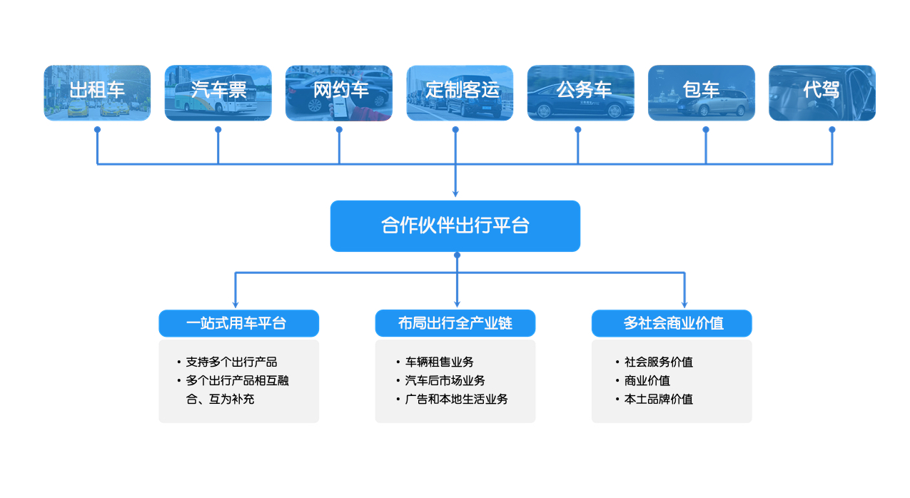 成长阶段